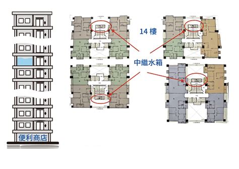 鳳凰樓層意思|第一次聽說買房還有「鳳凰層」！哪幾樓是「鳳凰層」？如何挑。